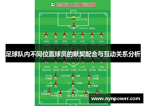 足球队内不同位置球员的默契配合与互动关系分析
