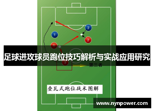 足球进攻球员跑位技巧解析与实战应用研究